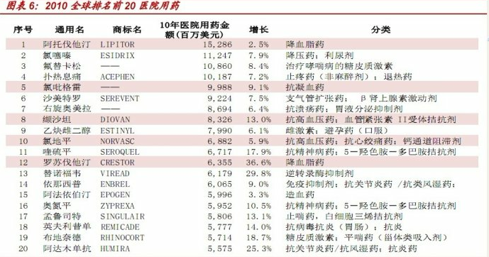 脑血管医院排名_北京心脑血管医院排名(2)